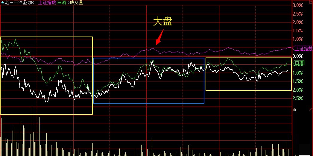 3月12日大市值涨跌互现老白干酒继续跟随静待机会