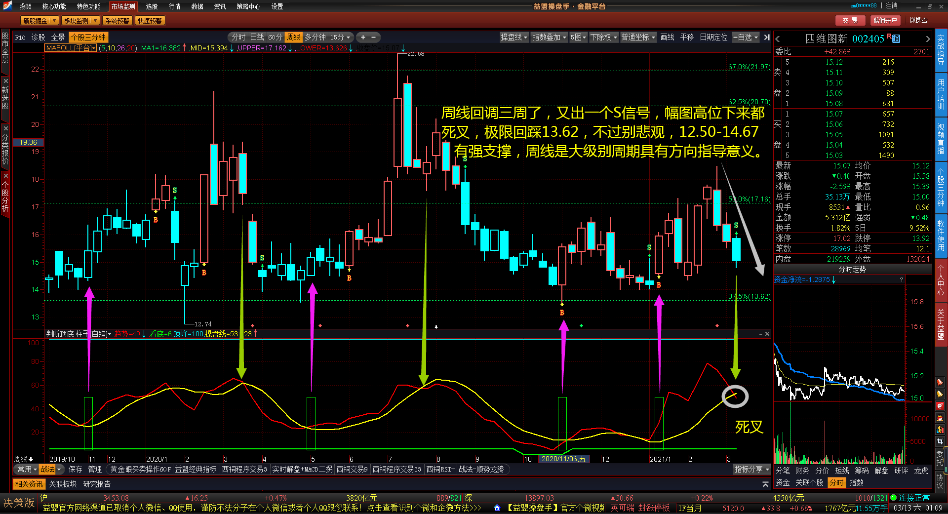 四維圖新(002405)股吧_四維圖新怎麼樣_分析討論社區—東方財富網