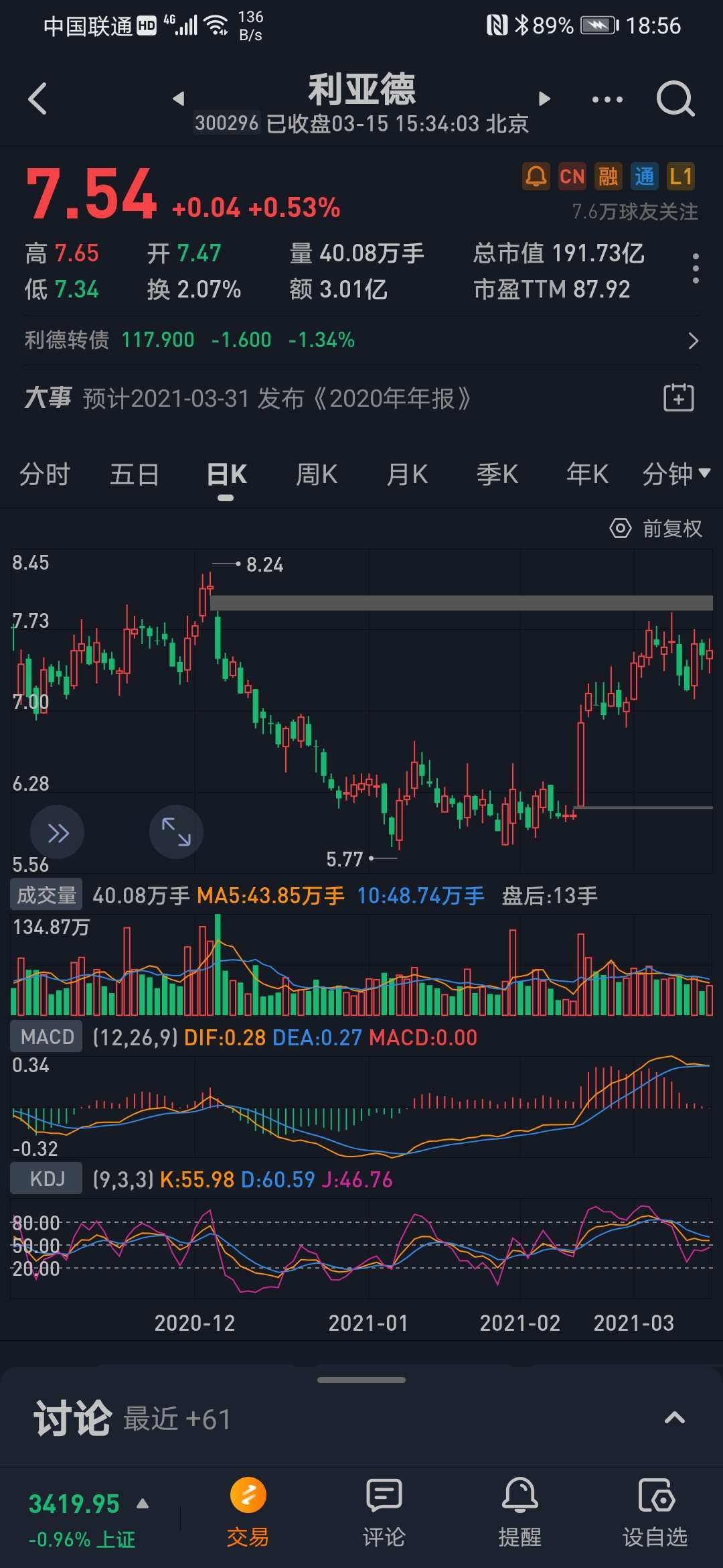 利亚德(300296)股吧_东方财富网股吧