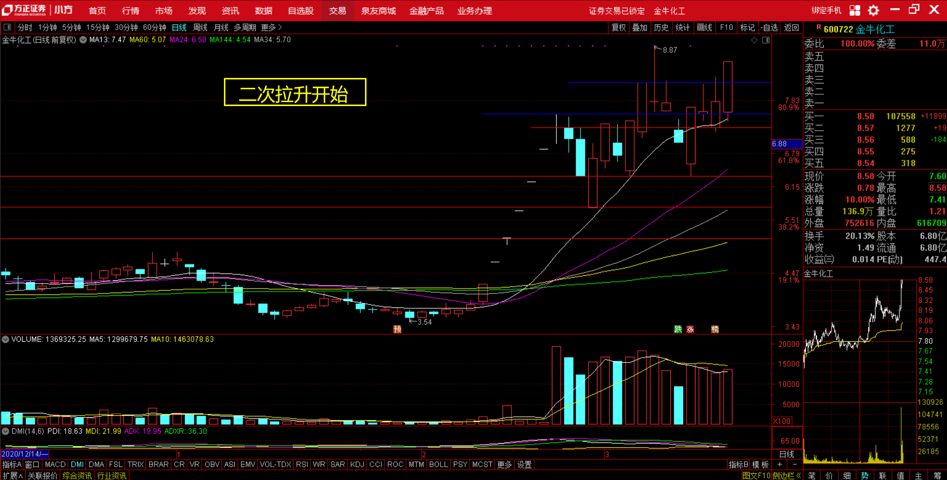 涨停大箱体突破选牛股600792云煤能源机会分析涨停板是主力资金进场的