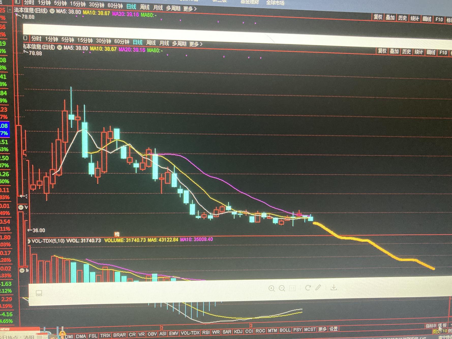 跟我预测的一模一样_法本信息(300925)股吧_东方财富网股吧