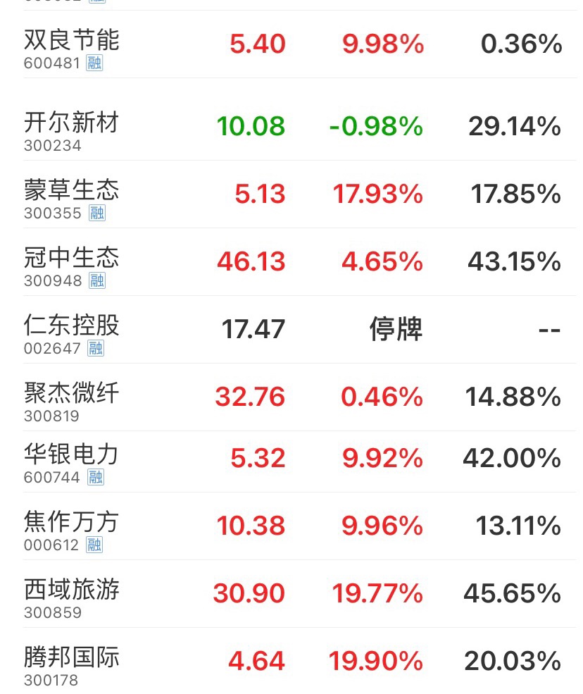 *st西域(300859)股吧_东方财富网股吧