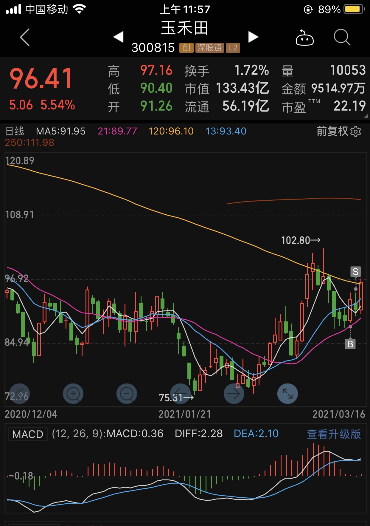 玉禾田来买你,希望你给力一点_特发服务(300917)股吧_东方财富网股吧