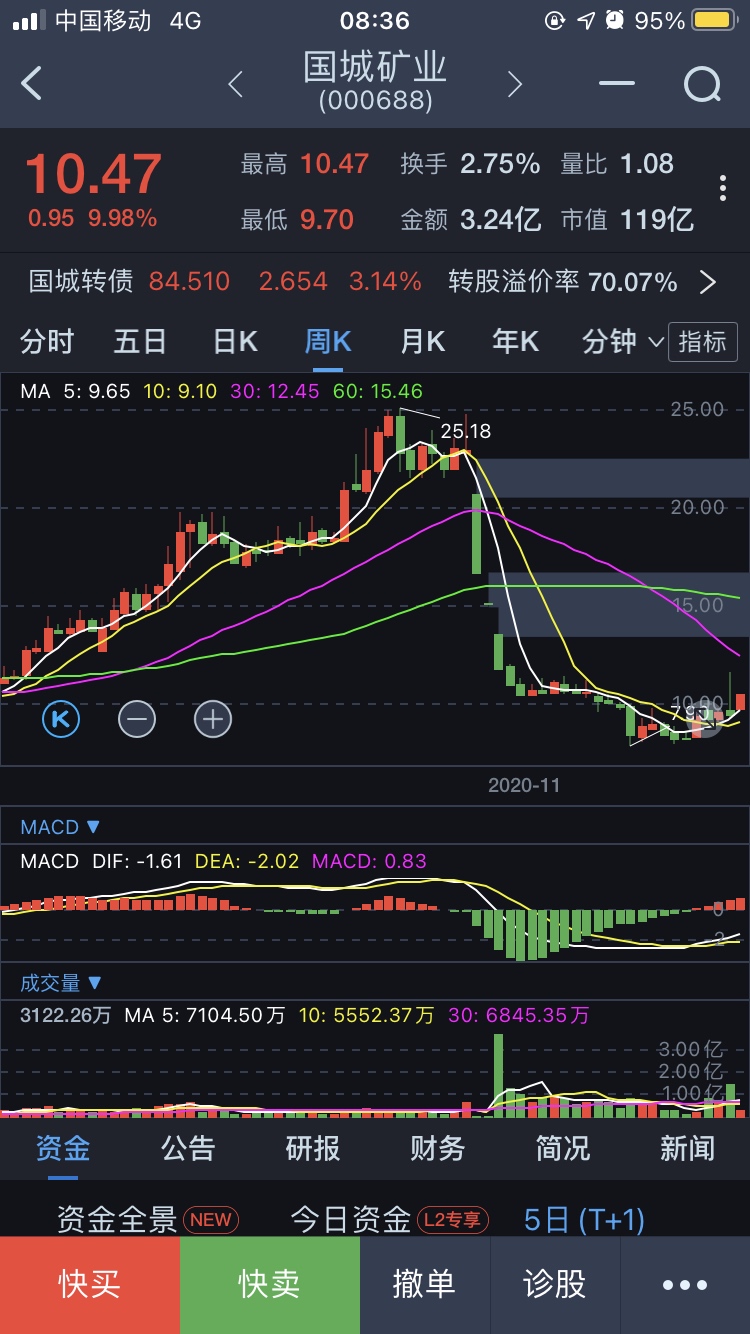 一起轉戰國城礦業超跌低位利好啟動_仁東控股(002647)股吧_東方財富網