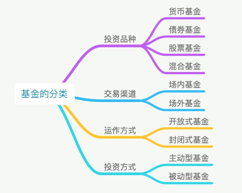 现在开始基金定投可行吗?