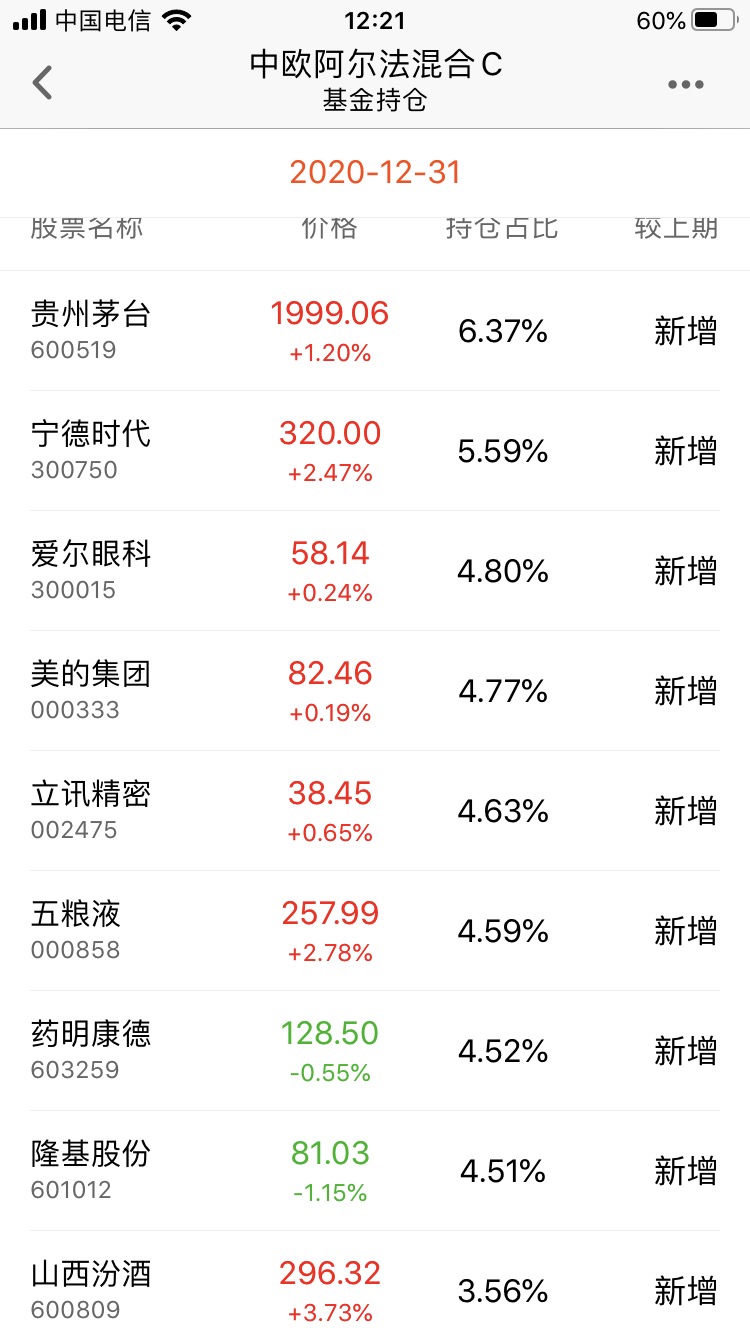 [图片]_中欧阿尔法混合c(of009777)股吧_东方财富网股吧