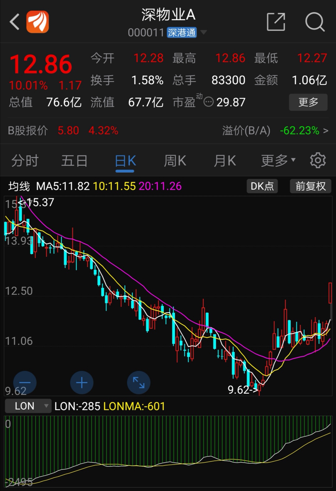 特发服务(300917)股吧_东方财富网股吧