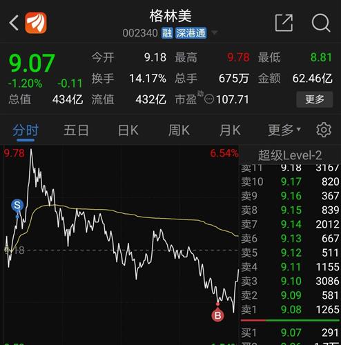 一张图,让你猜这一天跌宕起伏的心情_格林美(002340)股吧_东方财富网
