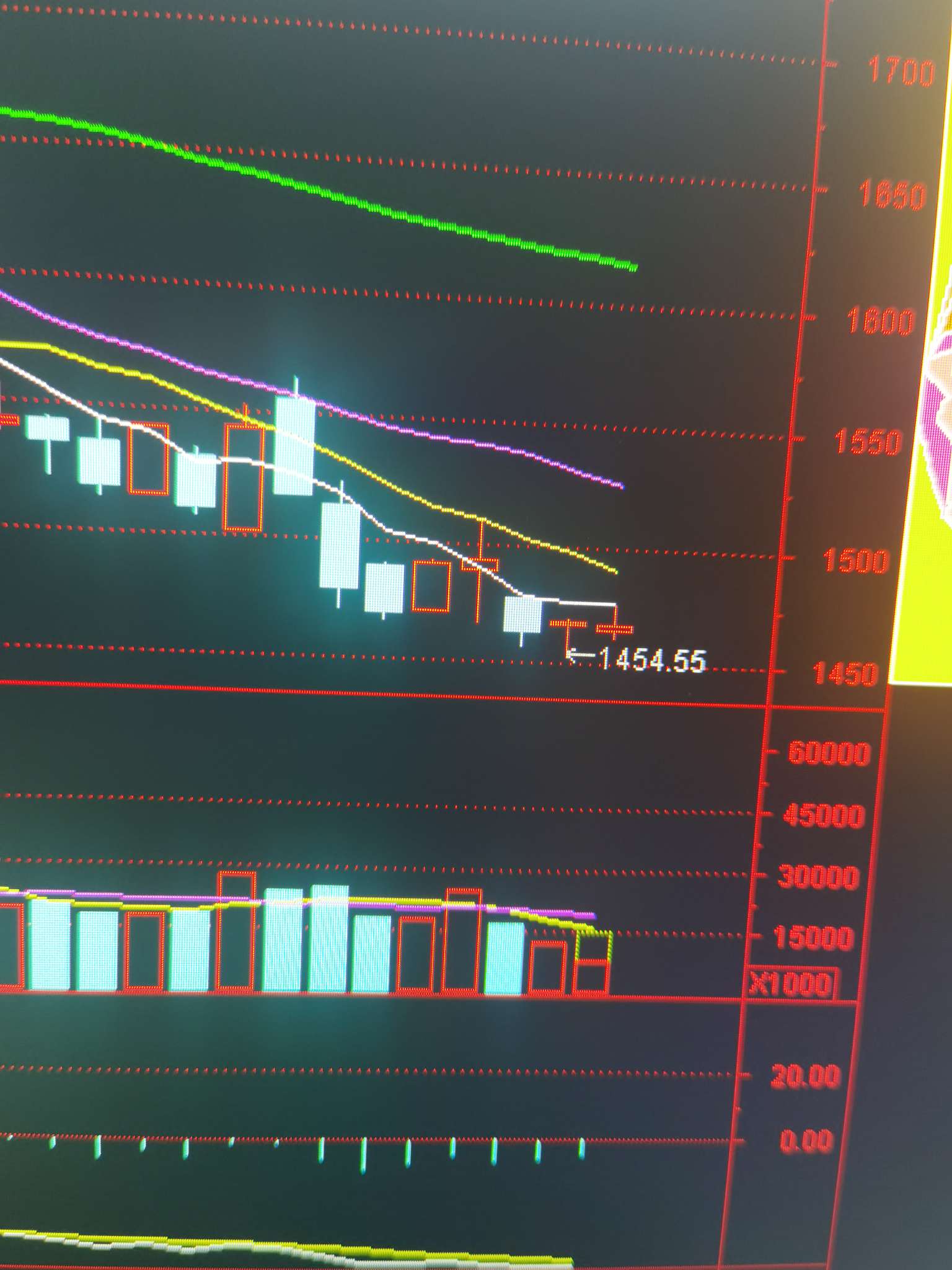 位10日线,第二目标_广发价值领先混合a(of008099)股吧_东方财富网股吧