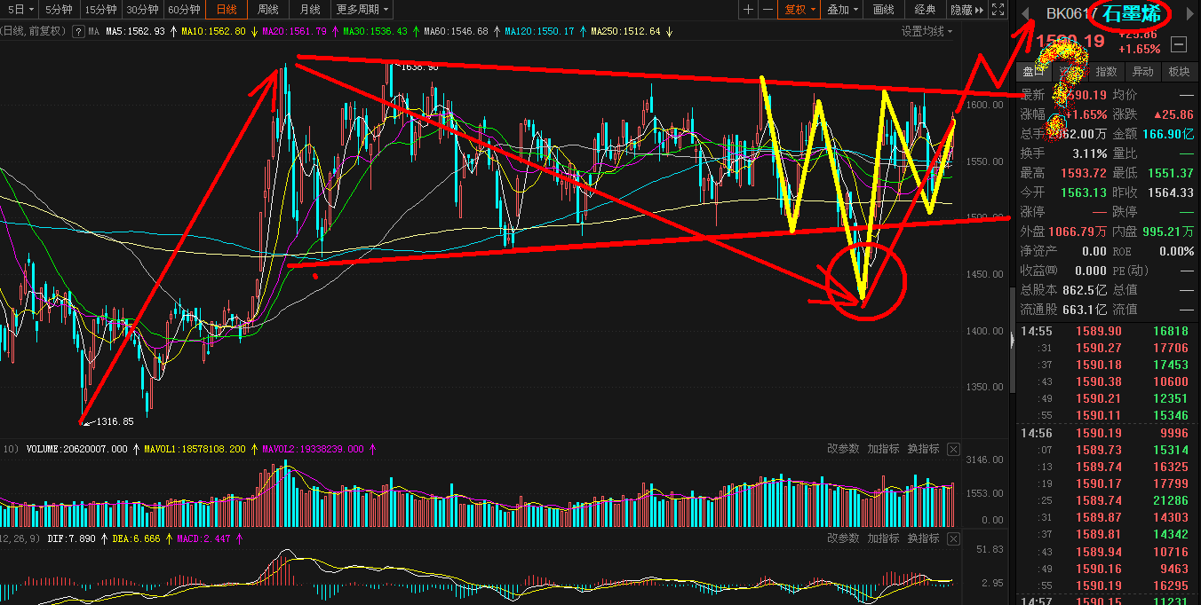 红色画的是什么?黄色图形底端画了个圈又是什么意思?