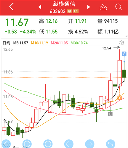 顺博合金(002996)股吧_东方财富网股吧