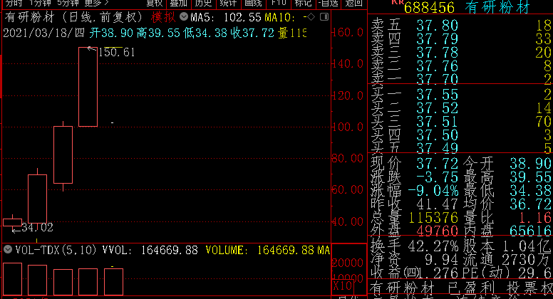 有研粉材 [688456] 的未来【个人观点供参考,风险自负】