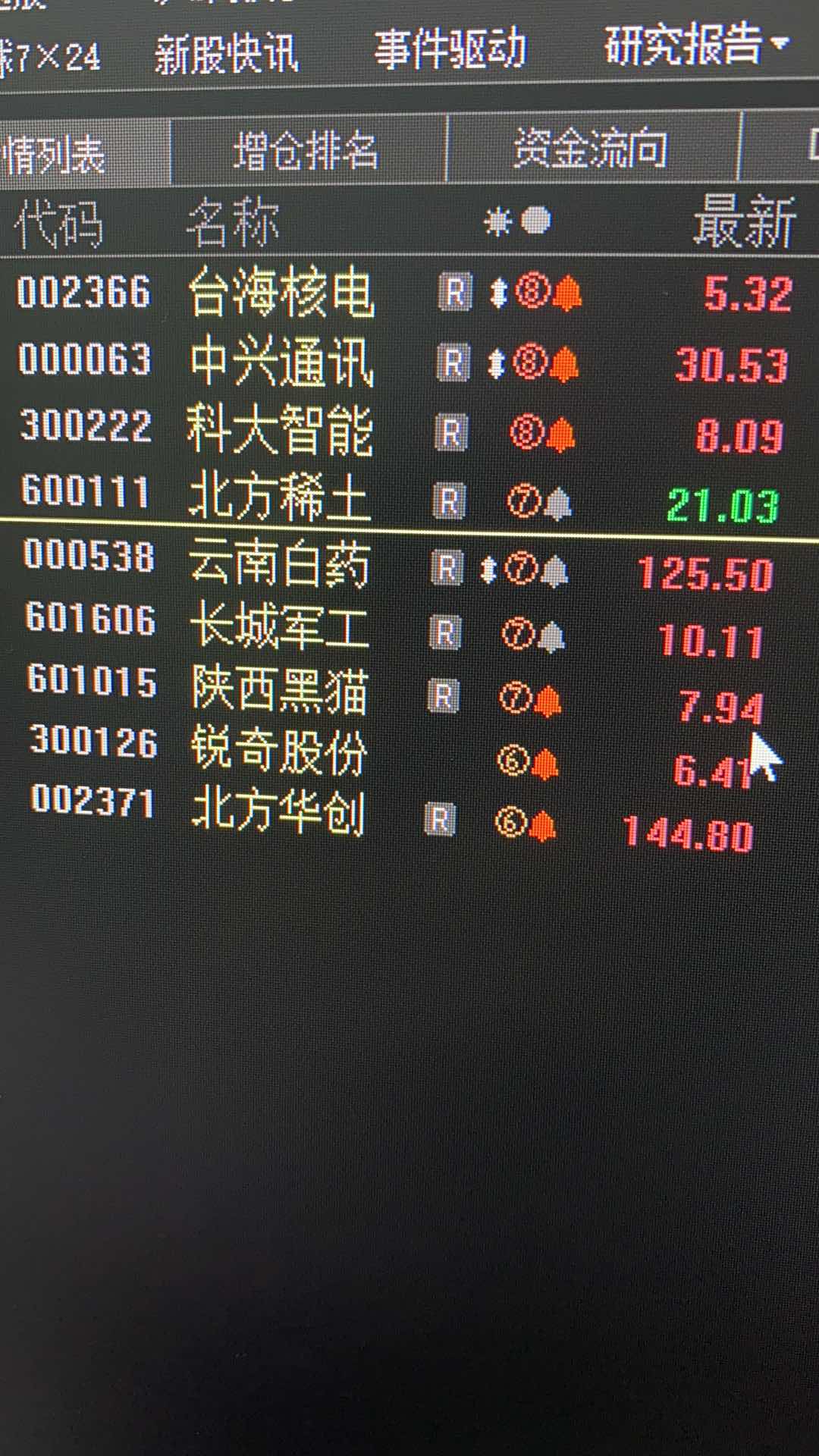 台海核电(002366)龙虎榜数据(03-17)_*st海核(002366)股吧_东方财富网
