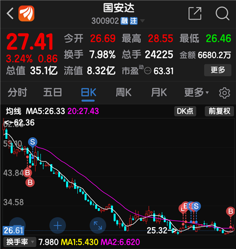 国安达(300902)股吧_东方财富网股吧