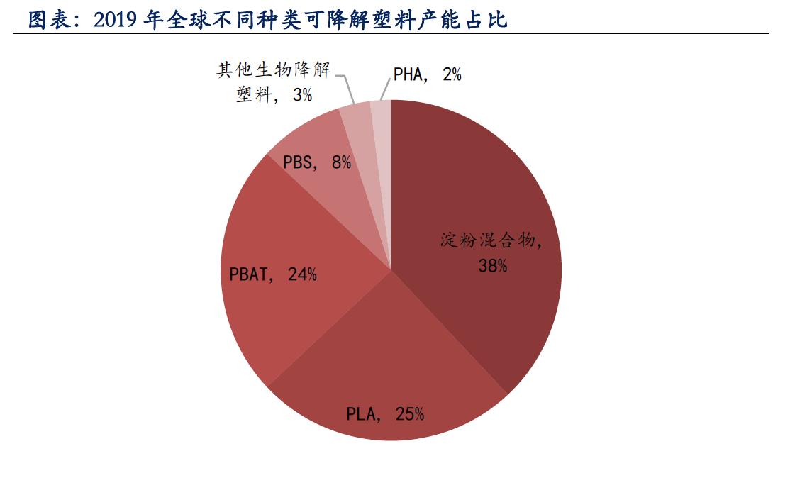 可降解塑料的王冠生物基pla打破国外垄断畅想百亿市场