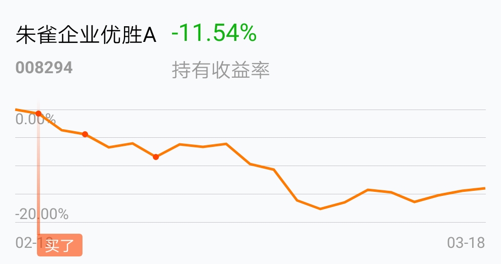 买了100_朱雀企业优胜a(of008294)股吧_东方财富网股吧