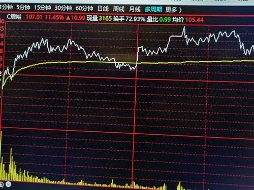 短线操作新股300953c震裕昨日上市的c震裕的新股今天
