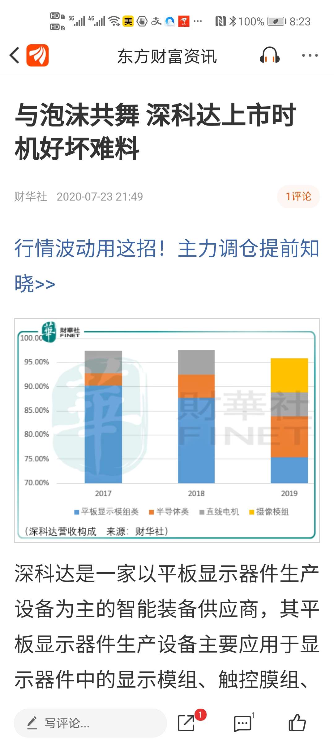 爱科科技首日涨128% 应收账款期后回款比例大降_爱科科技(688092)股吧
