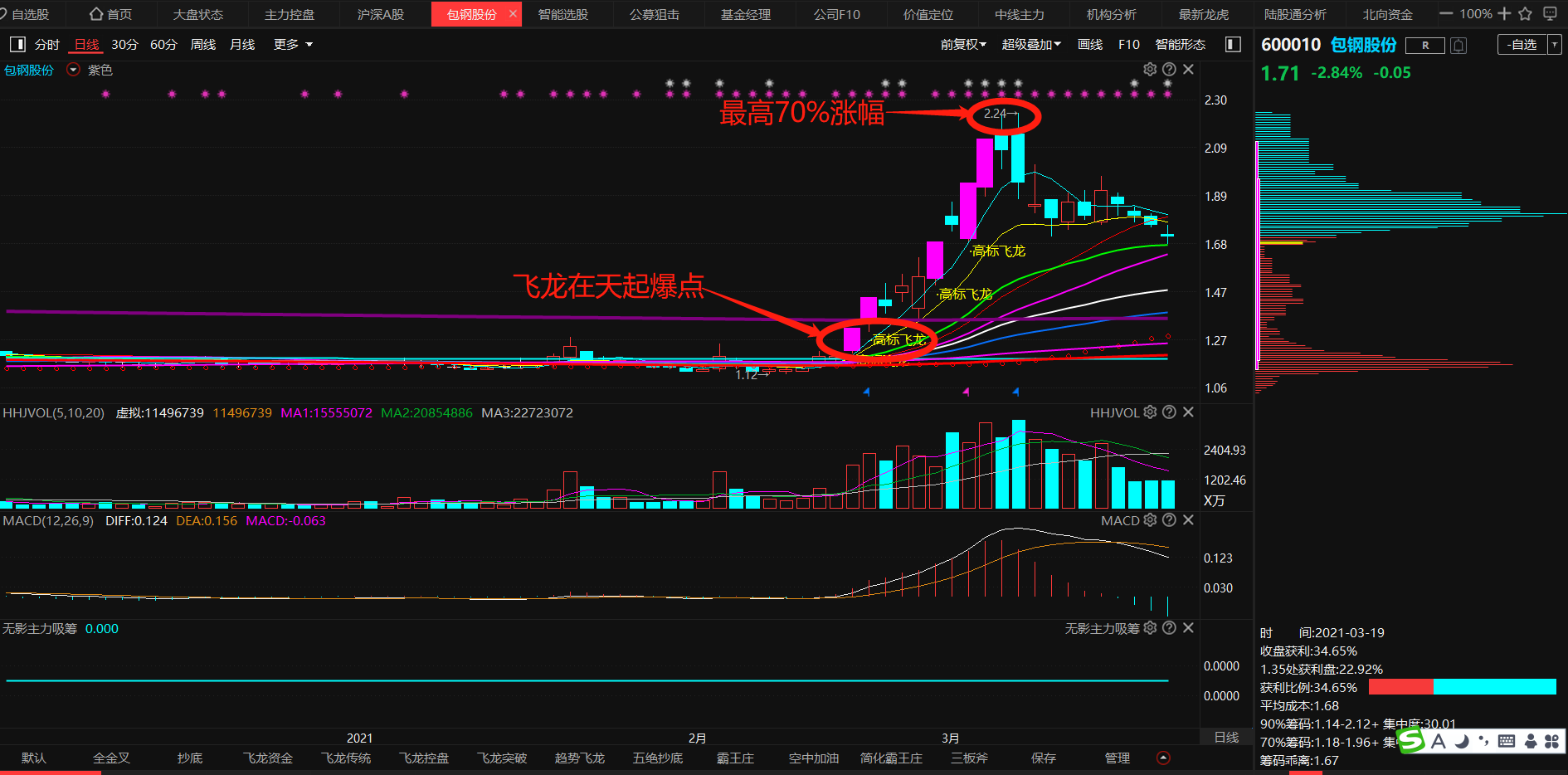 【大过无影掌】这两个飞龙在天启动意味浓!