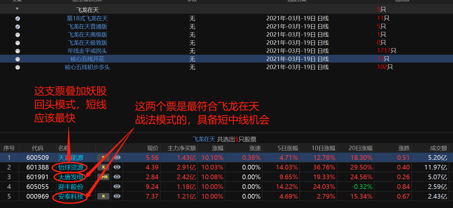 感覺這兩支不錯2月22日在東財股吧裡發貼分享了包鋼股份飛龍在天的起