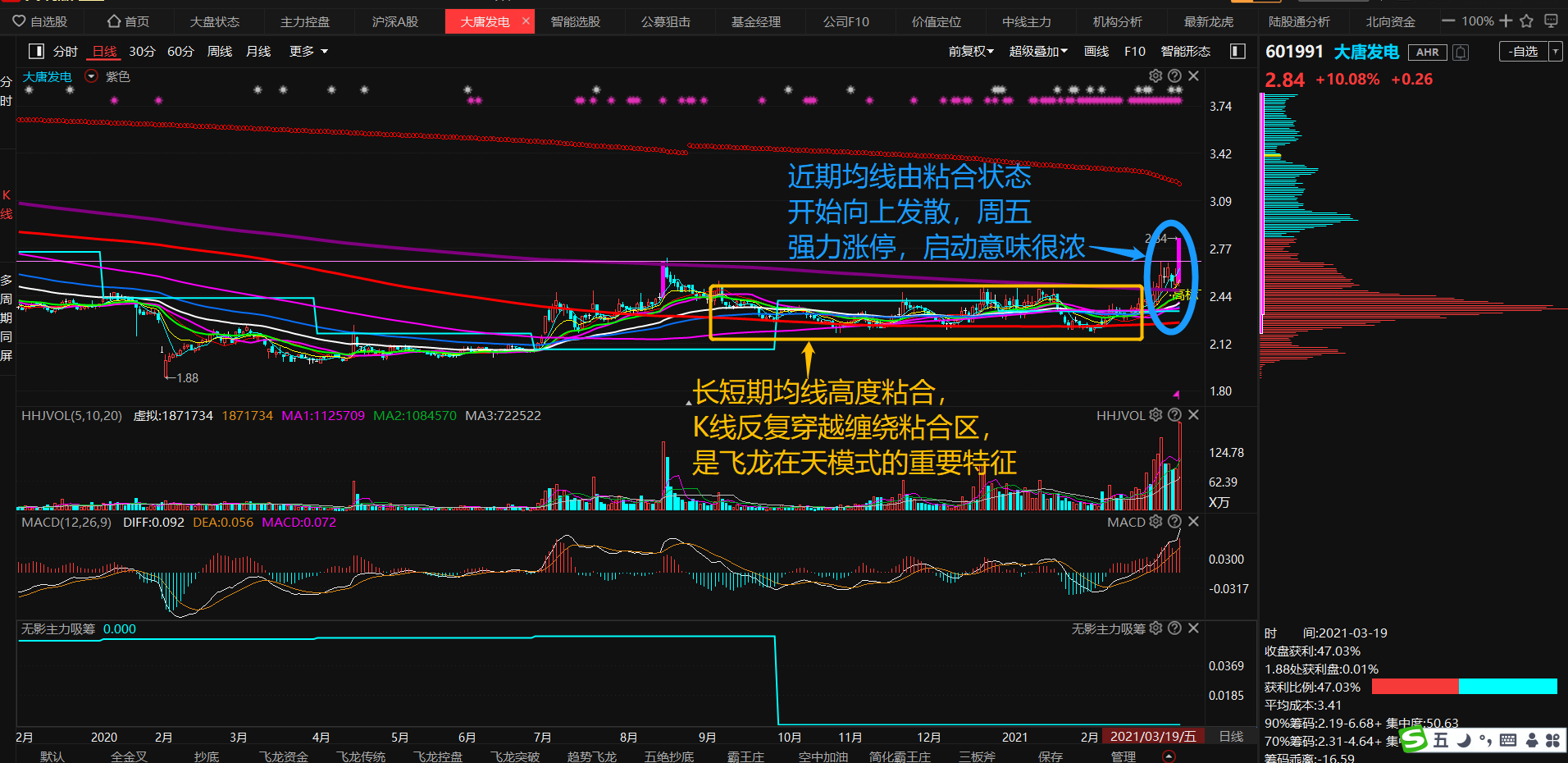 2月22日在東財股吧裡發貼分享了包鋼股份飛龍在天的起爆機會,最高