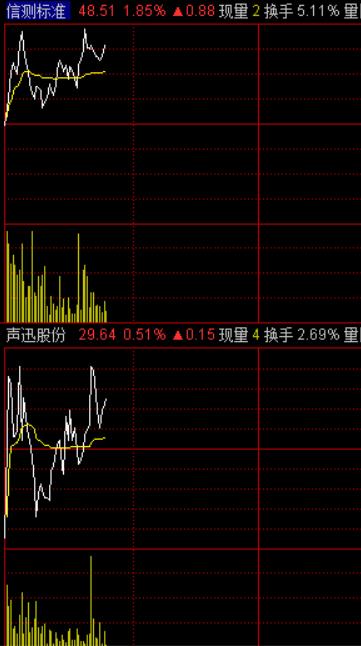 (300938)截止2021年3月19日的ai主力控盘数据显示:主力内部坚决度