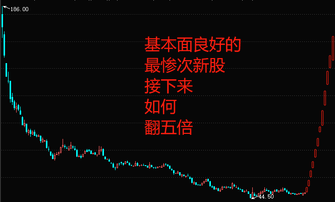 未来走势,如图所示:_赛科希德(688338)股吧_东方财富网股吧