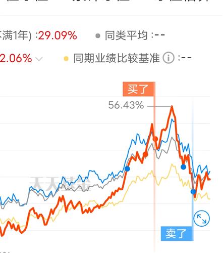恐慌情绪控制不住啊_汇添富优质成长混合a(of009391)股吧_东方财富网