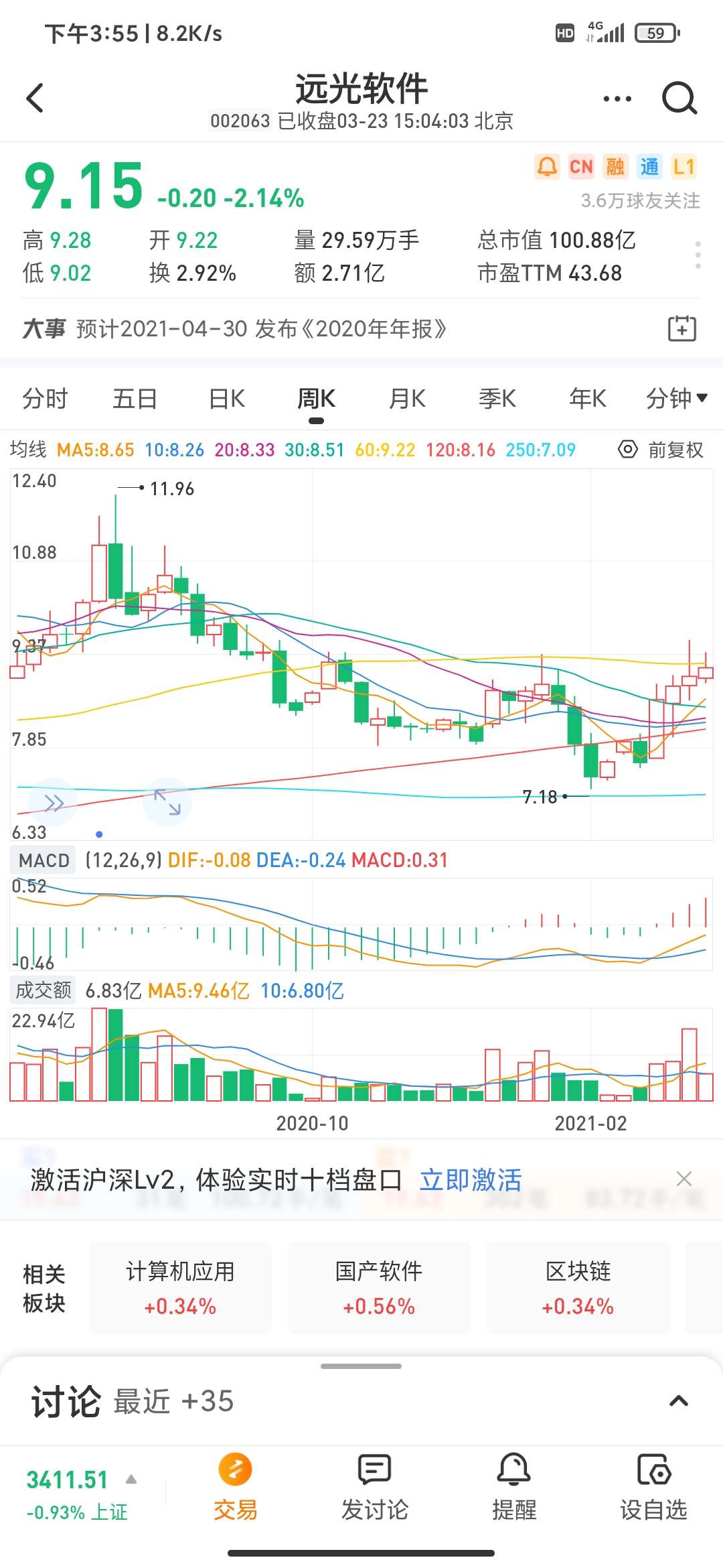 生华科分时走势图东方图片