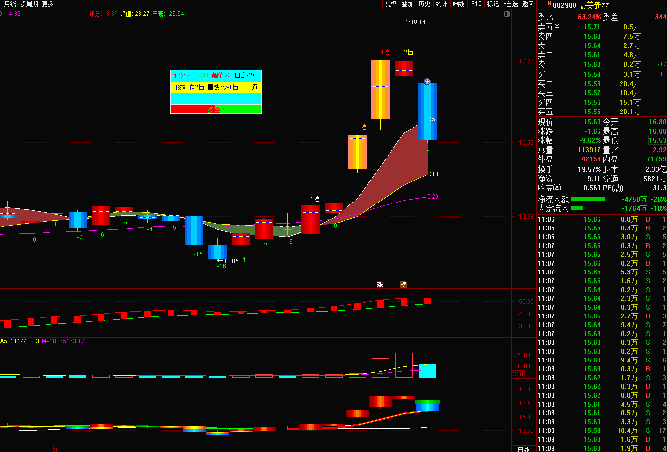 跌停板处等_豪美新材(002988)股吧_东方财富网股吧