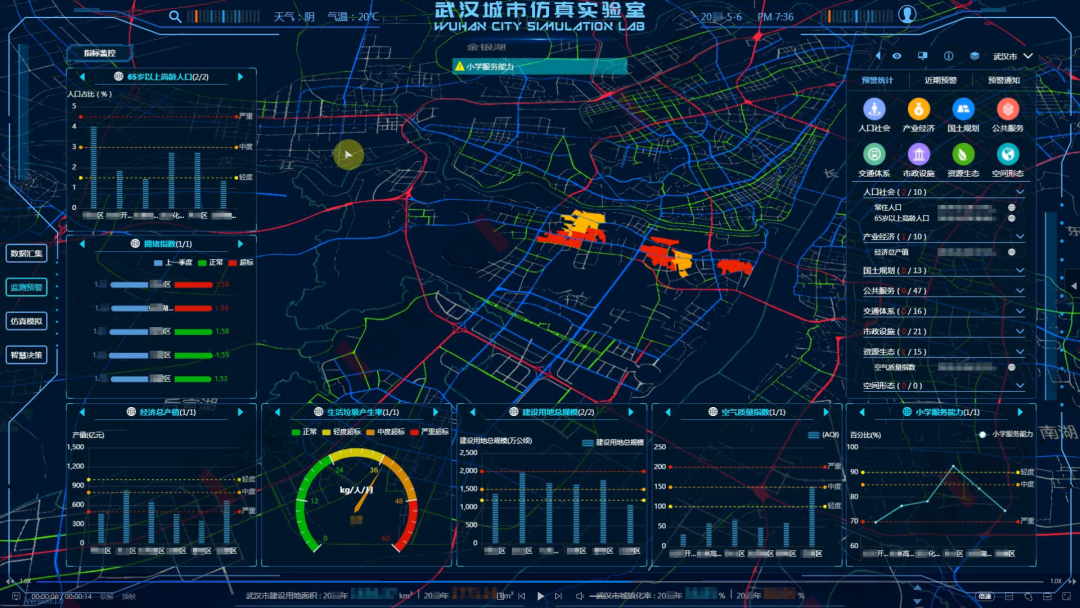 超图城市仿真模拟系统