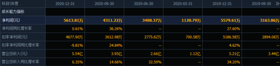 昀冢科技688260上市估值分析以及基本面分析