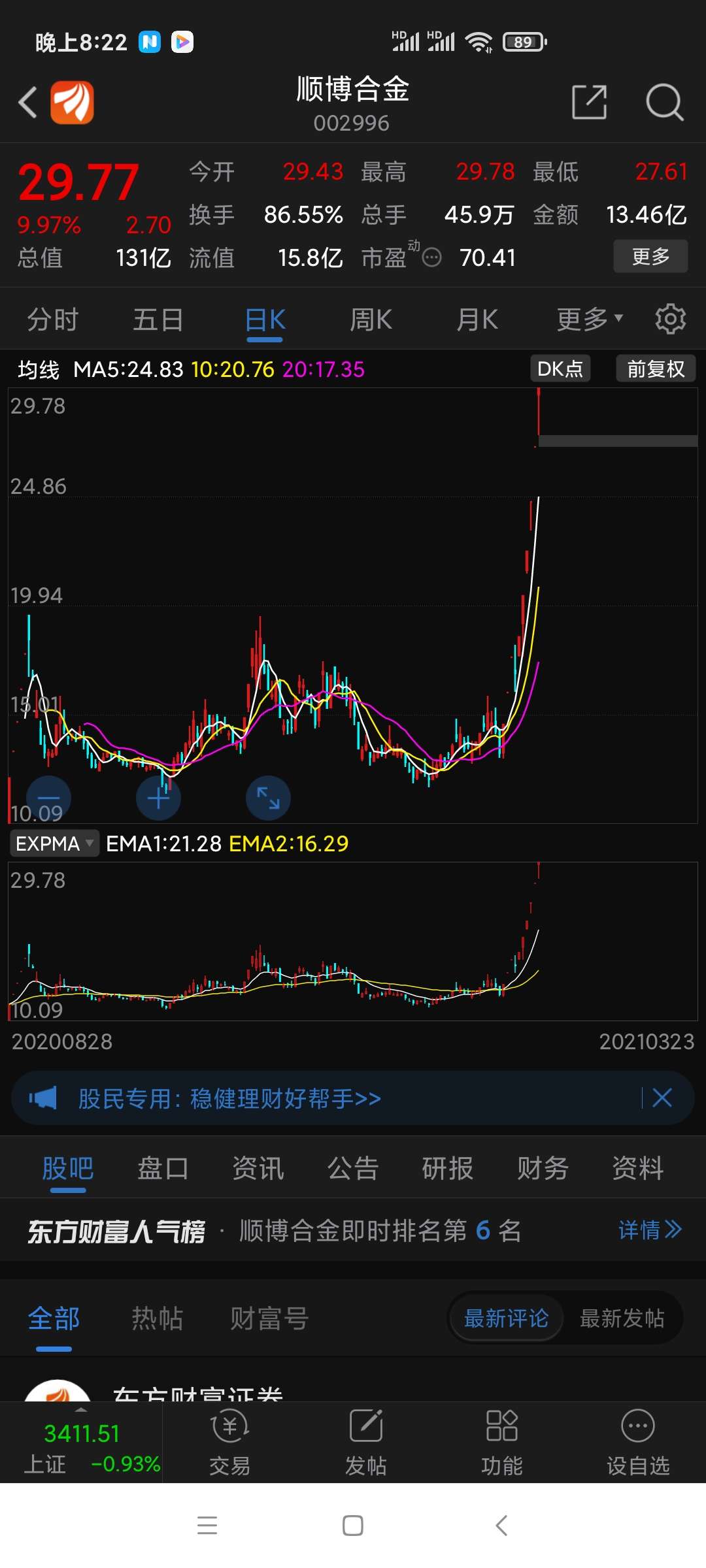 玛德,这个大双底这么标准当时没看到_顺博合金(002996)股吧_东方财富