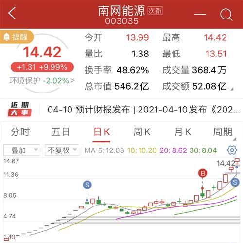 就這樣吧再見_南網能源(003035)股吧_東方財富網股吧