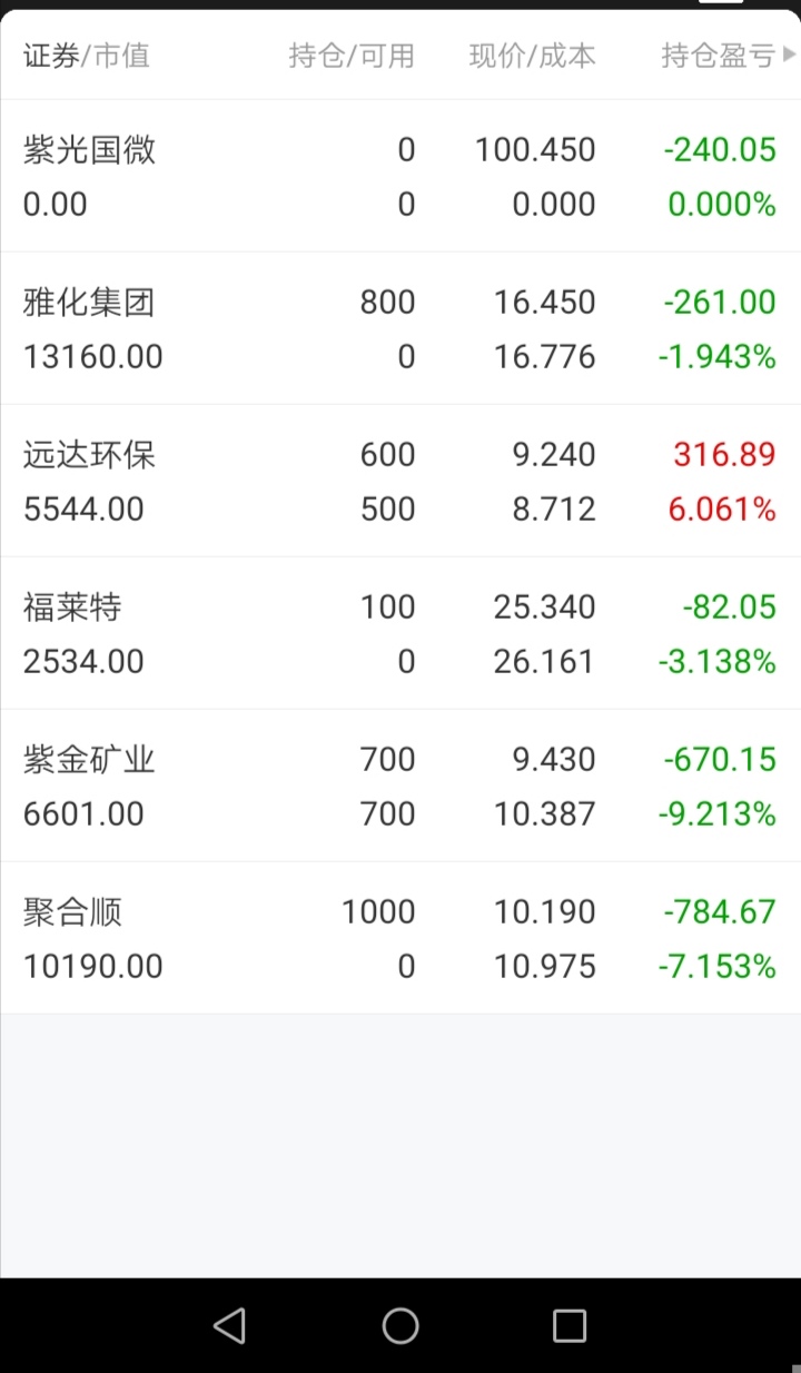 庄家我挂单,长停等你_聚合顺(605166)股吧_东方财富网股吧