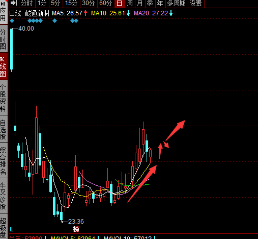 亏了十个点了y馨朵:发表于 2021-03-24 11:40:27短线荣耀作者300930