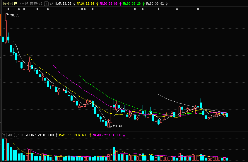 庄老 湿有高论啊_康平科技(300907)股吧_东方财富网股吧