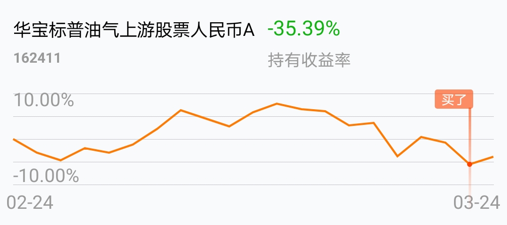 162411好买基金网（好买基金网005911即时行情）《160518好买基金网》