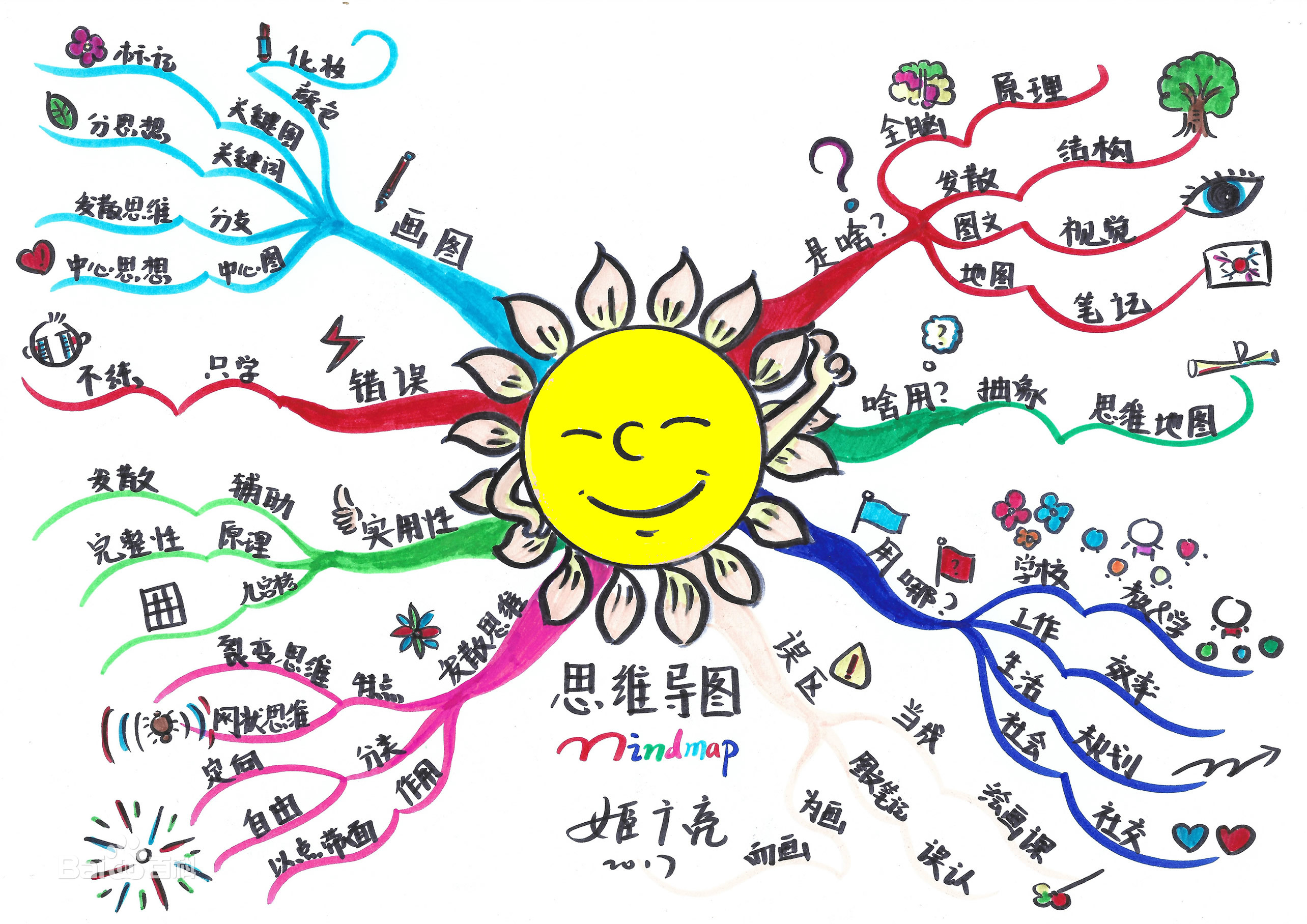 试了n次还是发不出来,算了,说说自己一些粗鄙的做法,仅供大家娱乐,看