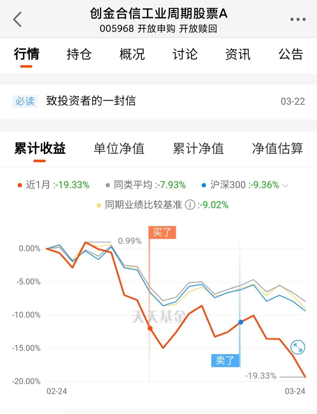 创金合信工业周期股票a(of005968)股吧_东方财富网股吧