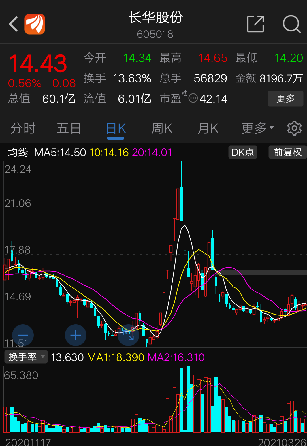 长华股份(605018)股吧_东方财富网股吧