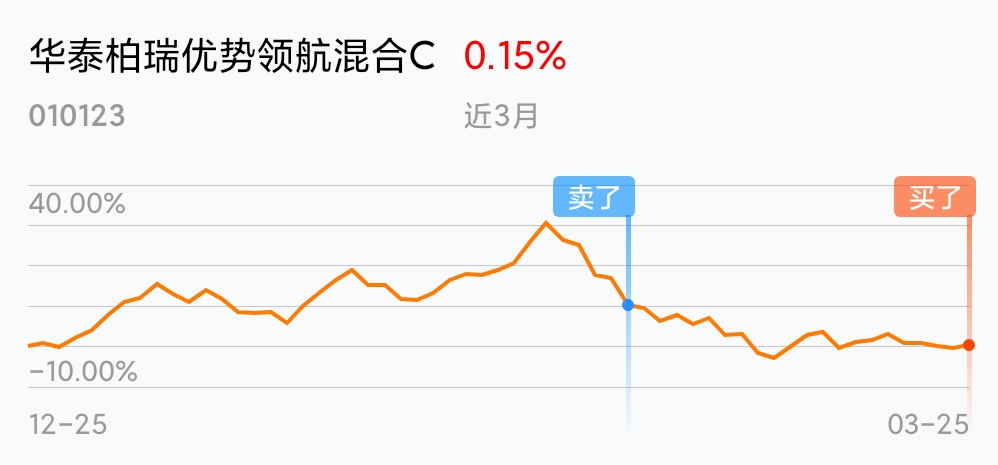 我回来了_汇添富中盘价值精选混合c(of009549)股吧_东方财富网股吧