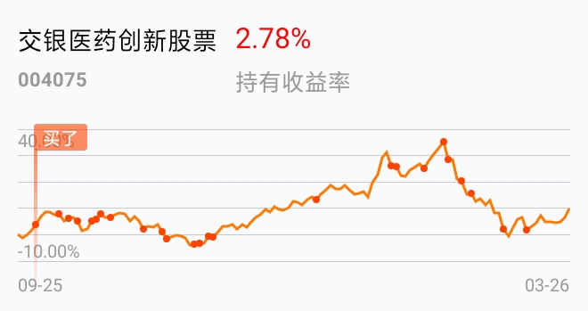 [基金行情走势图]_交银医药创新股票(of004075)股吧_东方财富网股吧