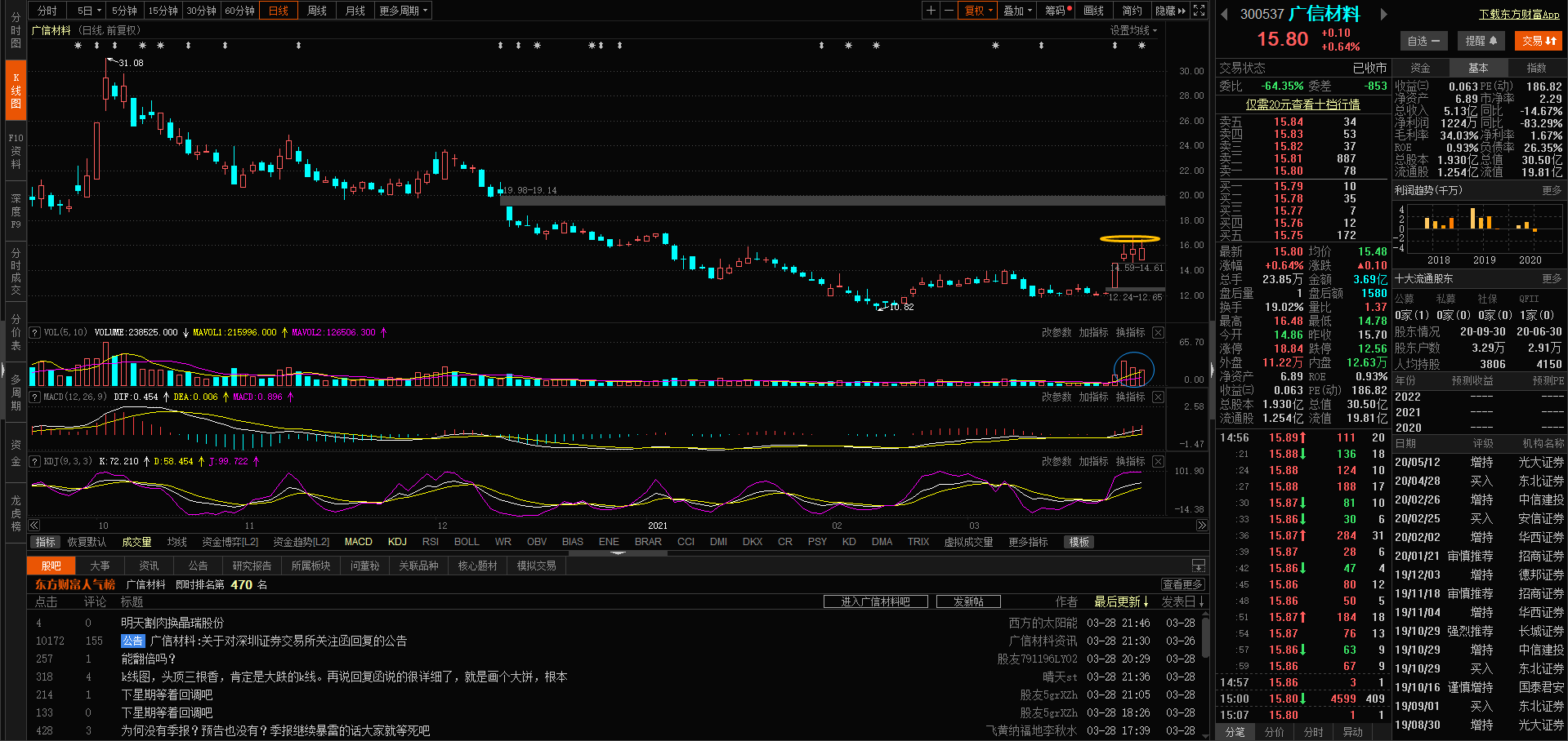三根上影线熊猫烧香还是测试压力