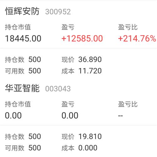 本命年第二股但行好事儿莫问前程好运自然来