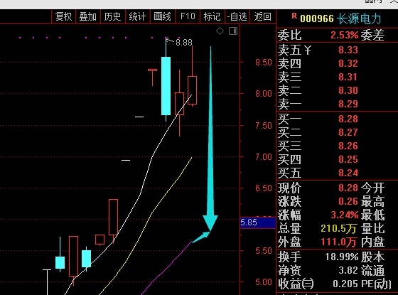 长源电力(000966)股吧