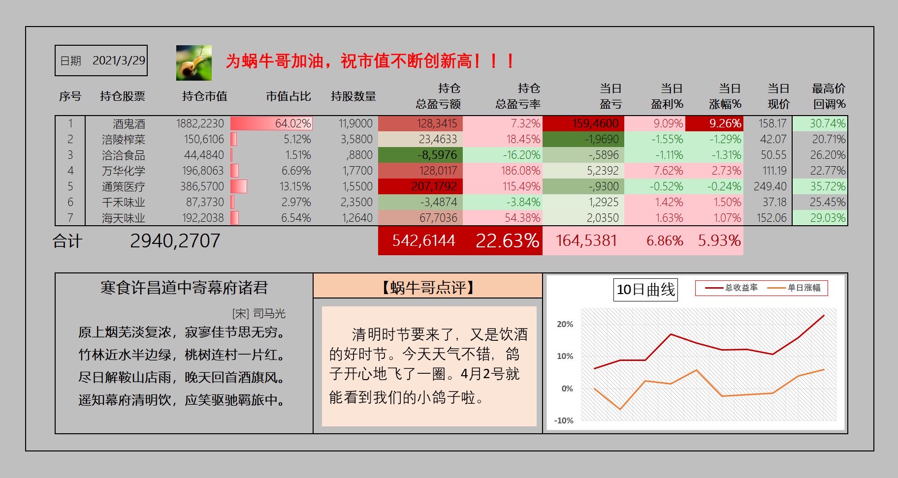 寒食许昌道中寄幕府诸君宋司马光原上烟芜淡复浓寂寥佳节思无穷竹林近