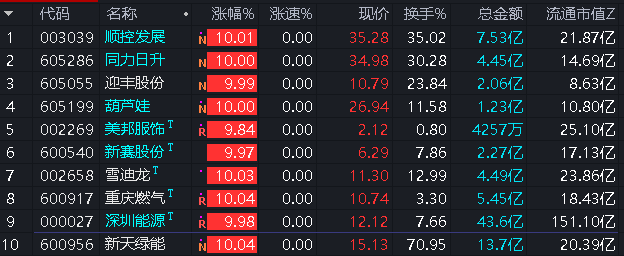 个股点评网(股市点评专家有哪些人)