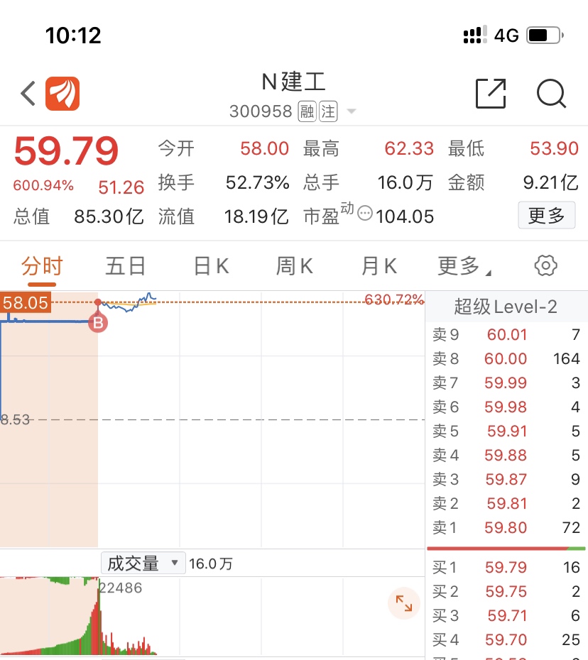 建工修复(300958)股吧_东方财富网股吧