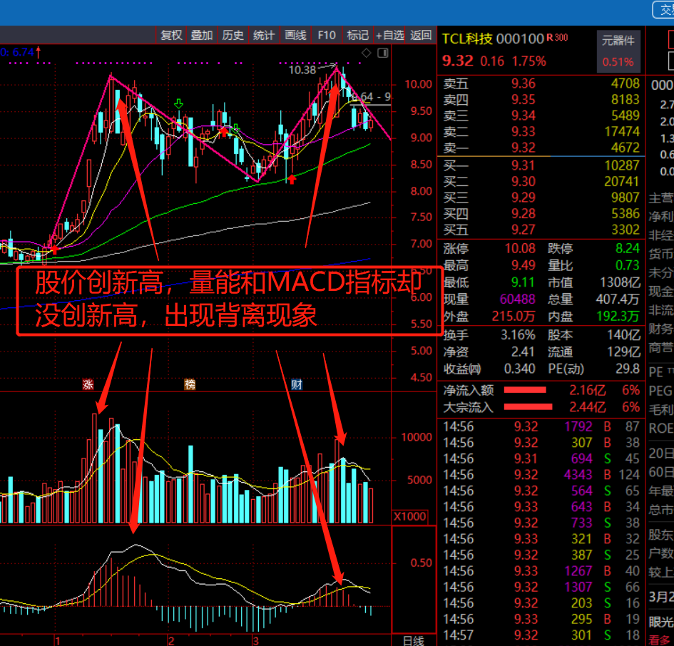 tcl科技(000100)股吧_東方財富網股吧